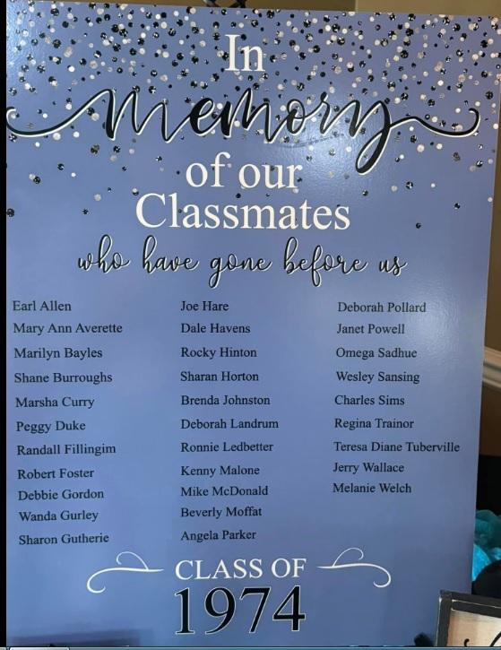 All Classmates In 2024