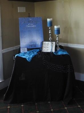 All Classmates In 2024