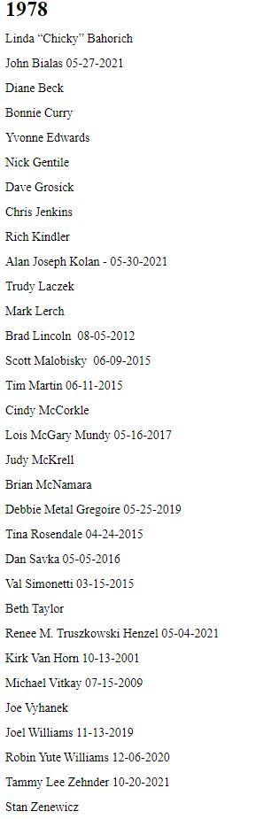 Class Of 1978 Gone But Not Forgotten